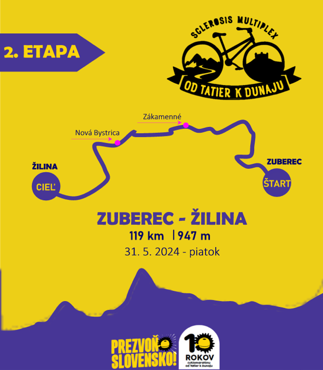 Tatry Dunaj 2. etapa